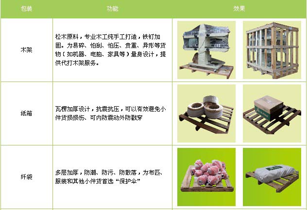潍城区到福安物流专线