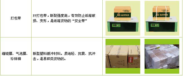 潍城区到福安物流公司

